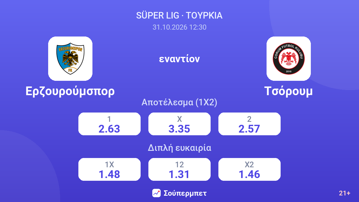Ερζουρούμσπορ - Τσόρουμ — αποδόσεις