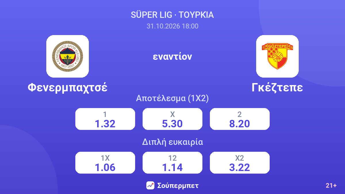 Φενερμπαχτσέ - Γκέζτεπε — αποδόσεις