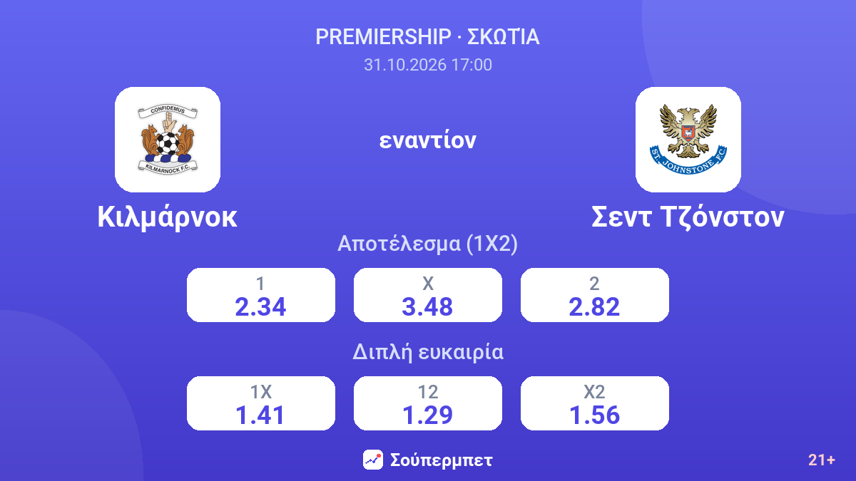 Κιλμάρνοκ - Σεντ Τζόνστον — αποδόσεις