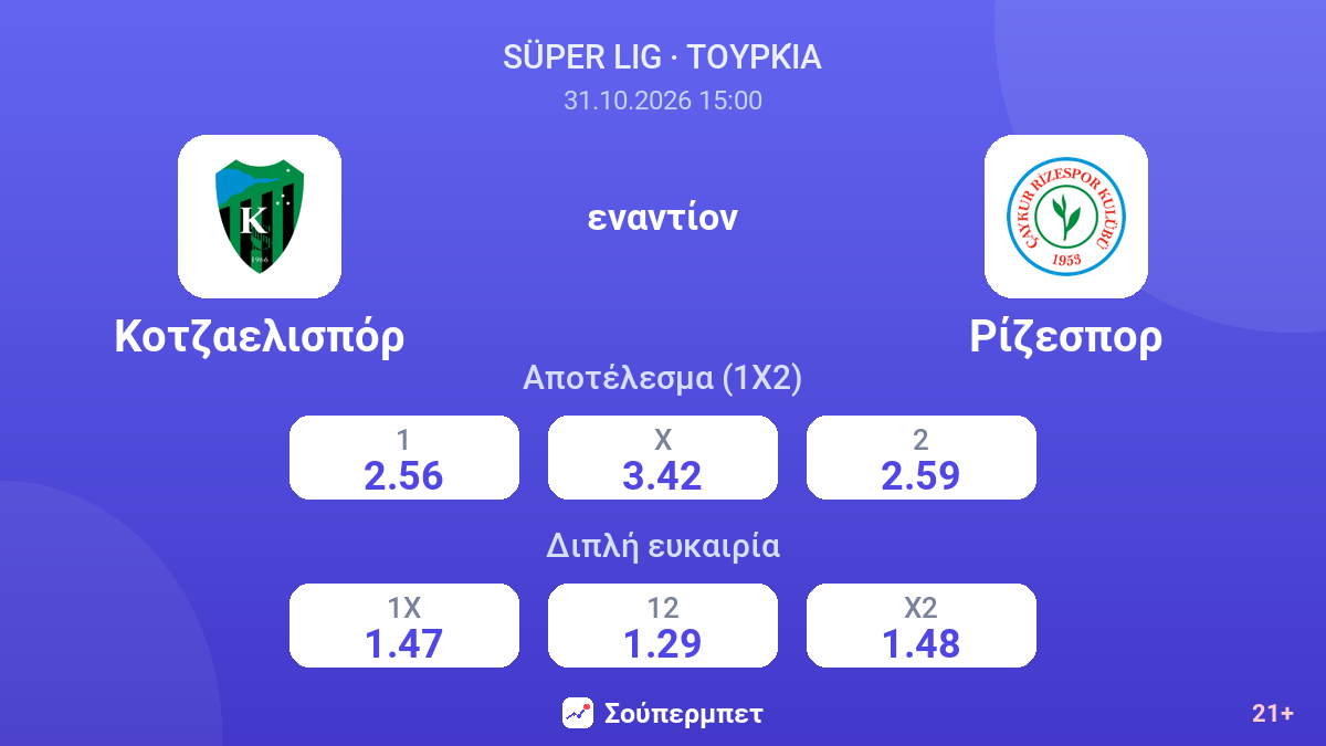Κοτζαελισπόρ - Ρίζεσπορ — αποδόσεις