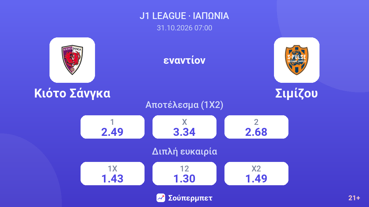 Κιότο Σάνγκα - Σιμίζου — αποδόσεις