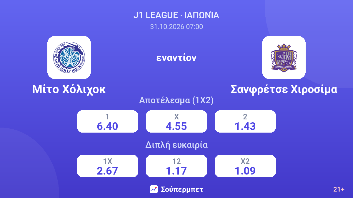 Μίτο Χόλιχοκ - Σανφρέτσε Χιροσίμα — αποδόσεις