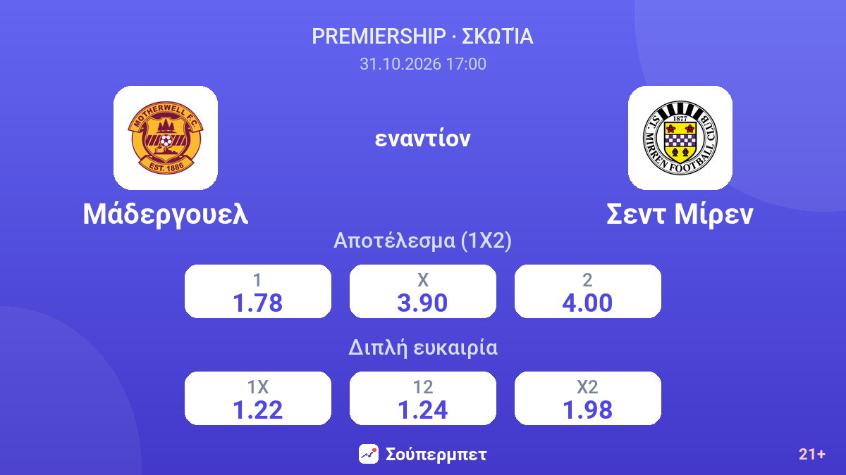 Μάδεργουελ - Σεντ Μίρεν — αποδόσεις