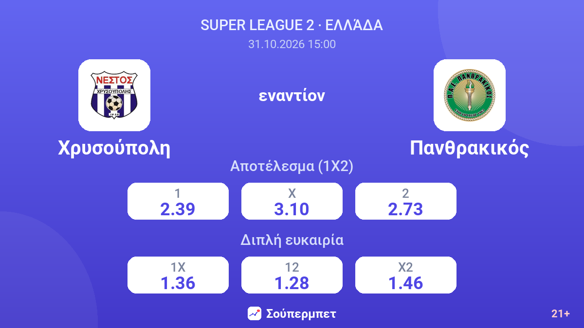 Χρυσούπολη - Πανθρακικός — αποδόσεις