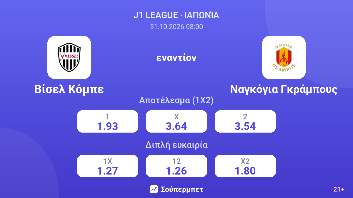 Βίσελ Κόμπε - Ναγκόγια Γκράμπους — αποδόσεις