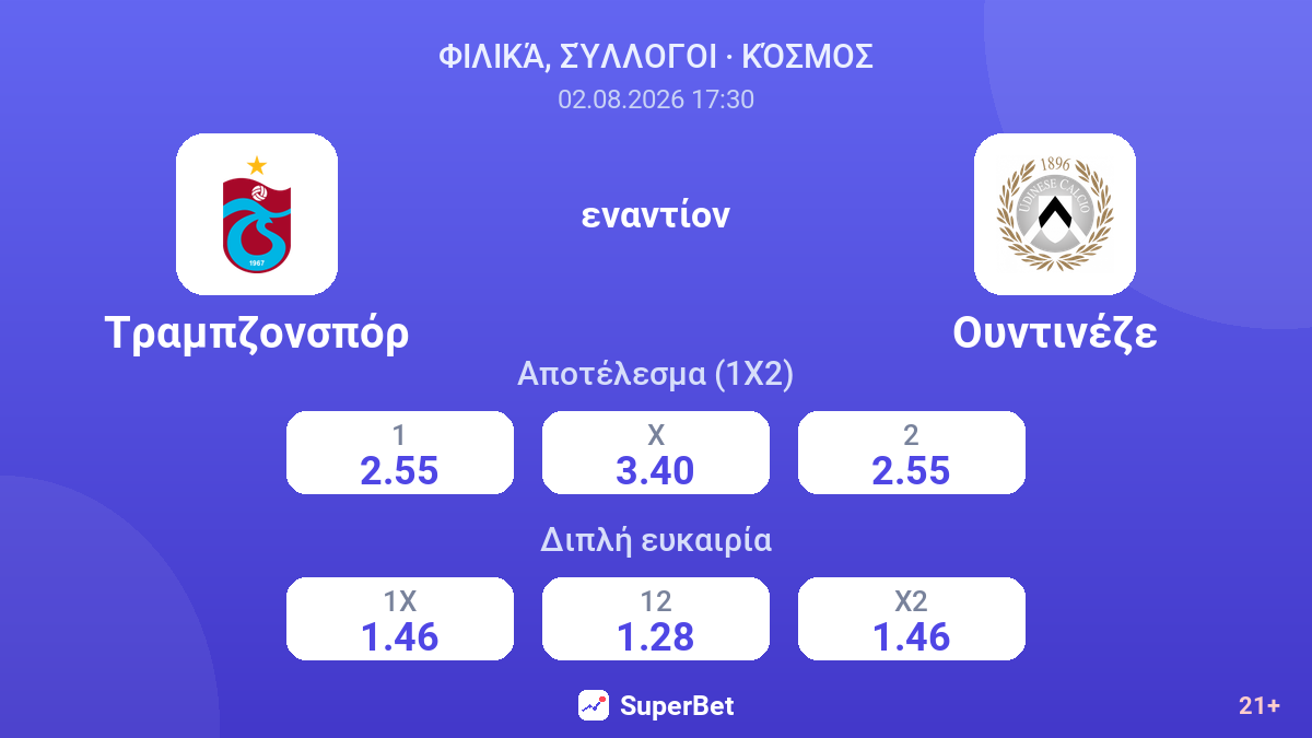 Τραμπζονσπόρ - Ουντινέζε — αποδόσεις