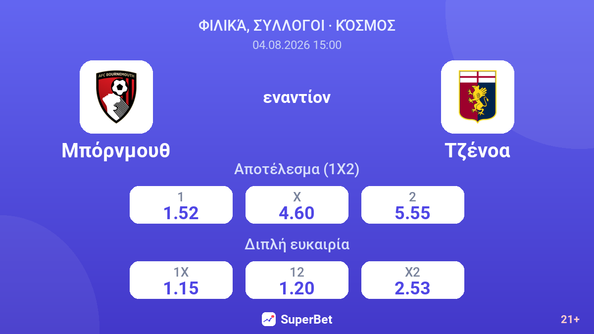 Μπόρνμουθ - Τζένοα — αποδόσεις