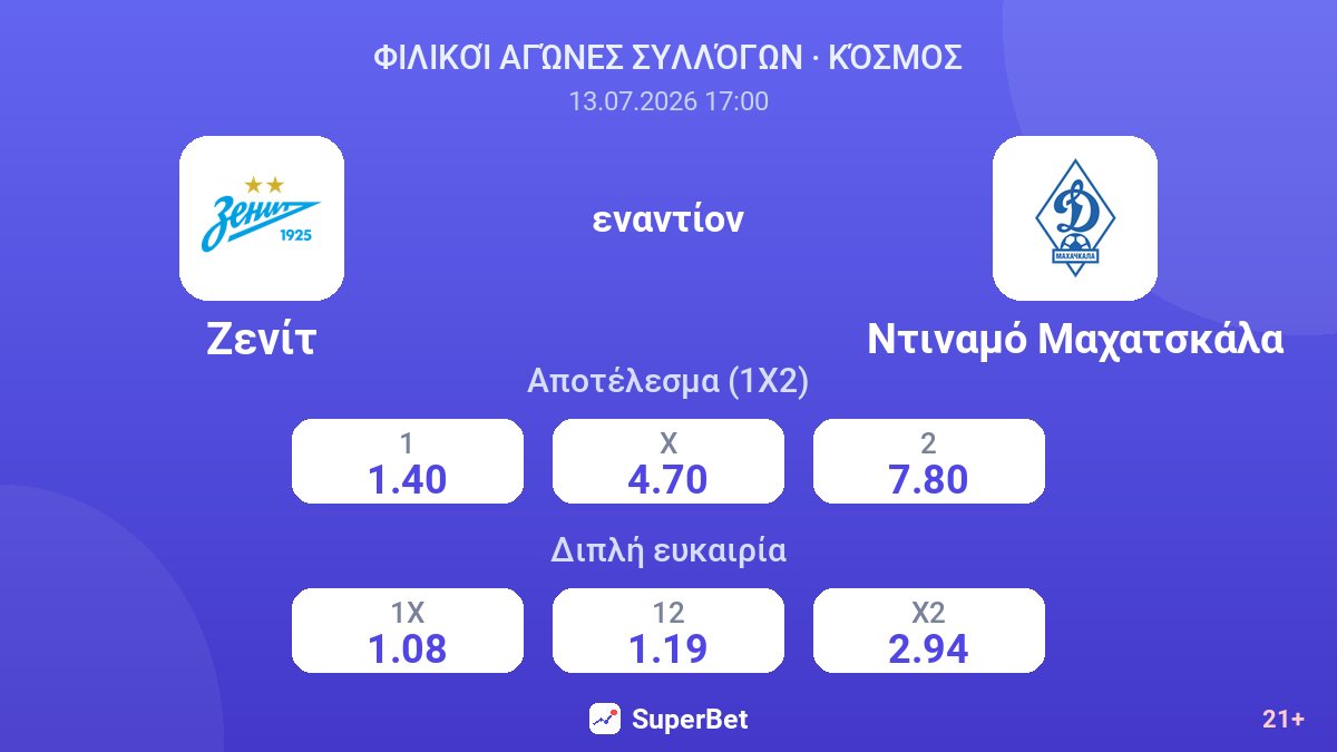 Ζενίτ - Ντιναμό Μαχατσκάλα — αποδόσεις